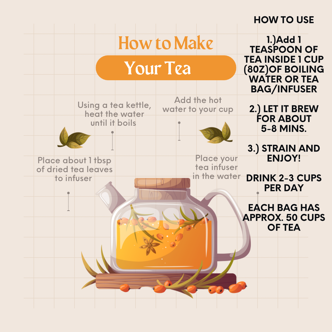 PCOS Hormone Balance Tea PCOS (Spearmint, Raspberry, Ginger)