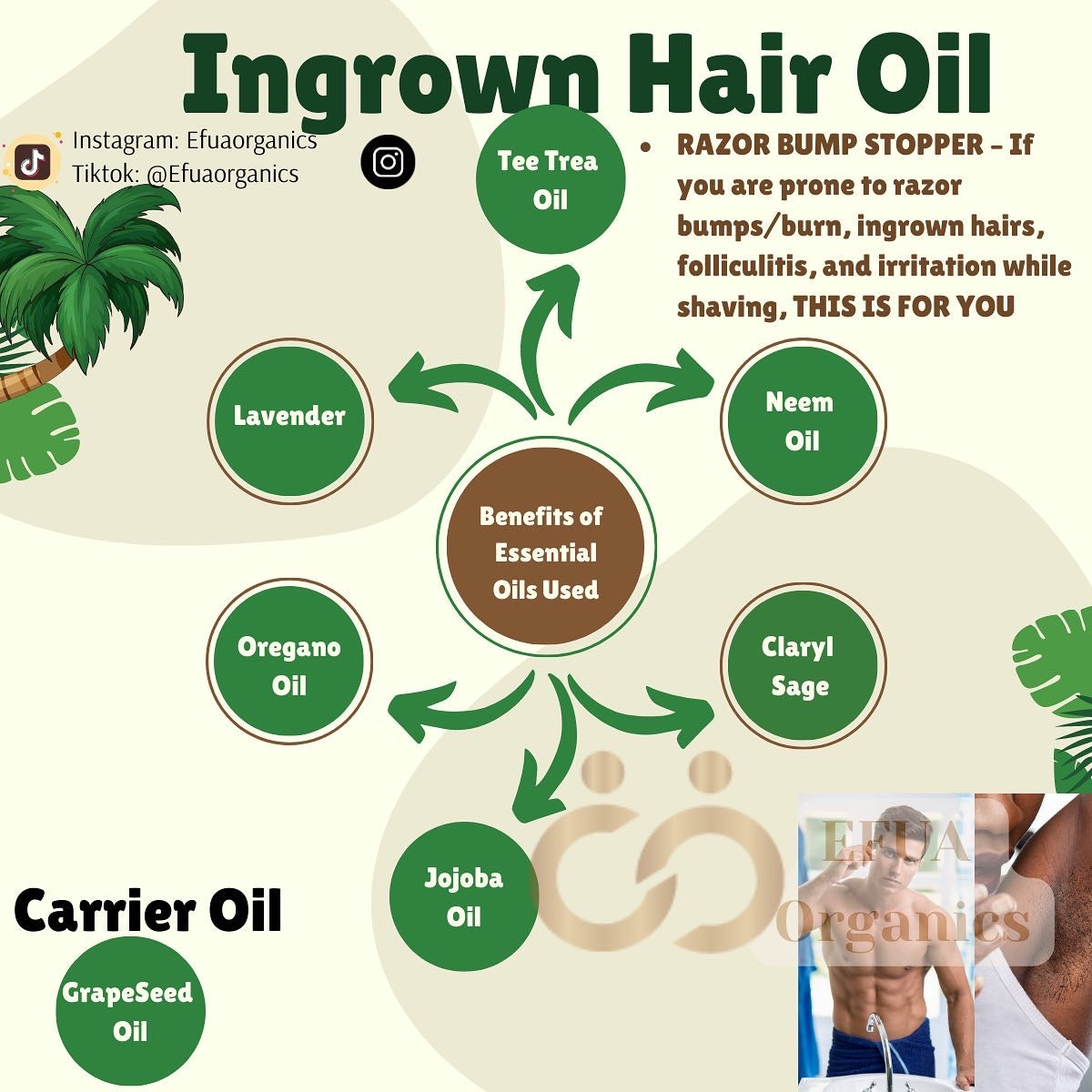 Efua Oil for Dryness and Inflammation from Eczema, Psoriasis, Ingrowns and Acne